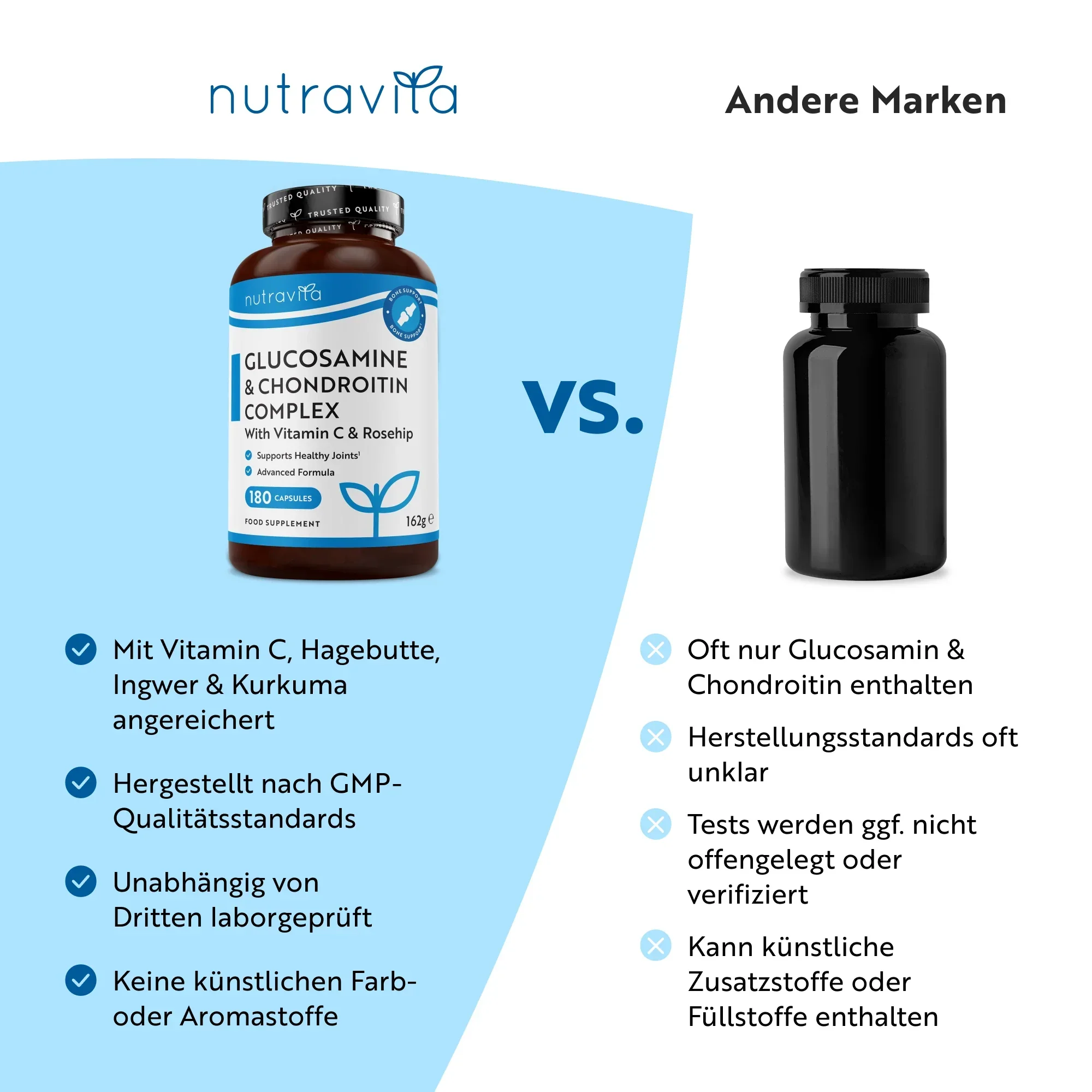 Glucosamine Chondroitin - Image 7