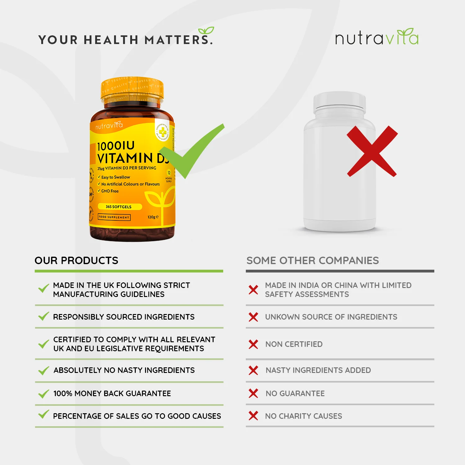 Vitamin D3 - Image 6